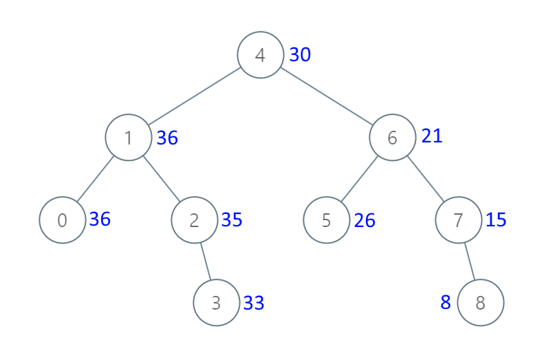 538